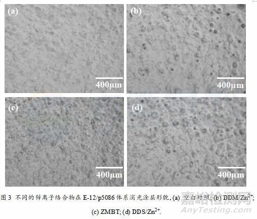 芳香胺与锌离子络合物在粉末涂料中的消光作用探究