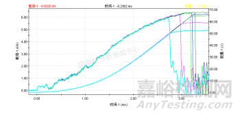 多轴冲击试验标准要求及测试方法