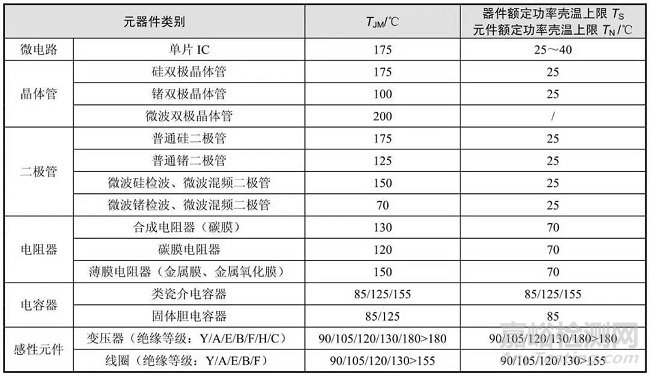 混合集成电路的失效模式和失效机理