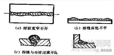 金属材料失效分析