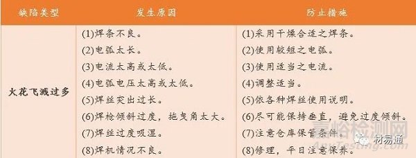 金属材料失效分析