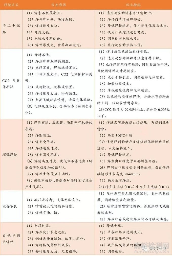 金属材料失效分析