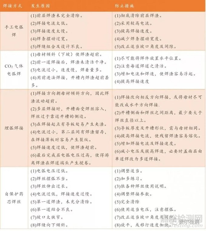 金属材料失效分析