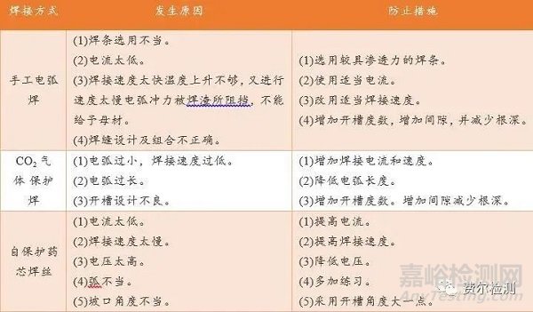 金属材料失效分析