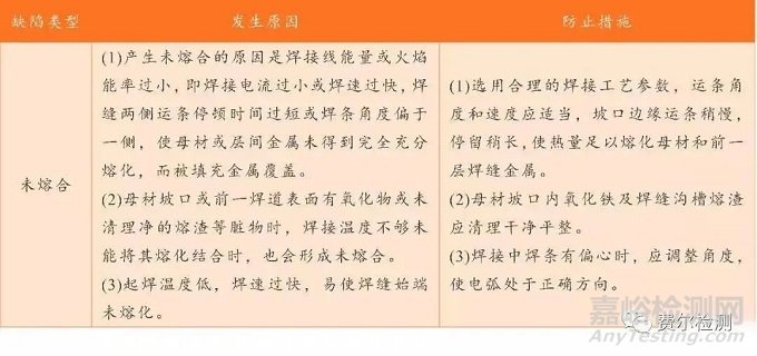 金属材料失效分析