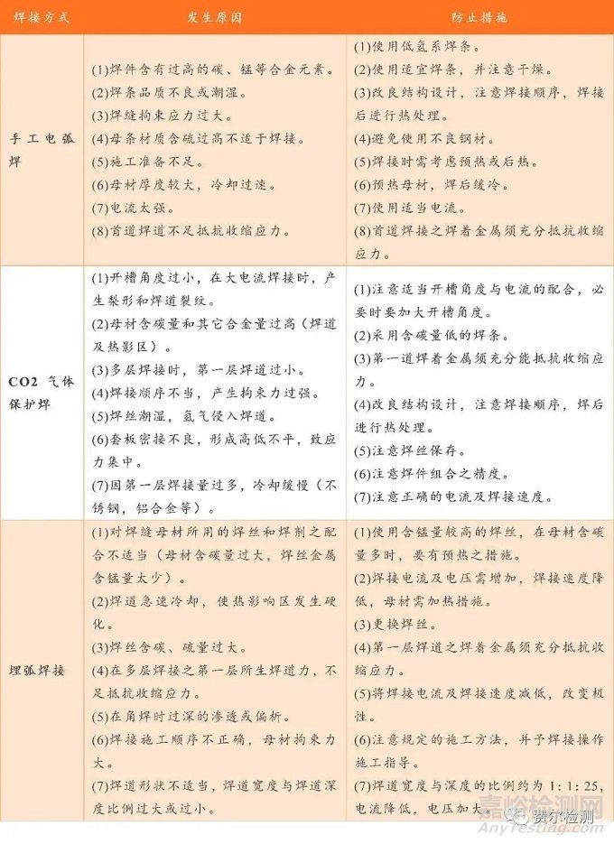金属材料失效分析