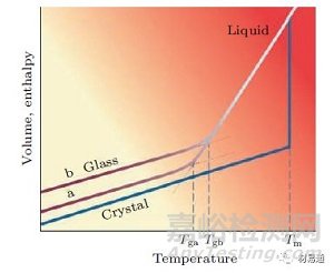 非晶合金划时代的金属材料