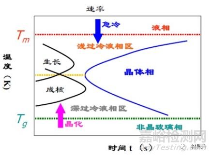 非晶合金划时代的金属材料