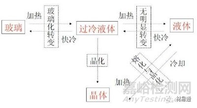 非晶合金划时代的金属材料