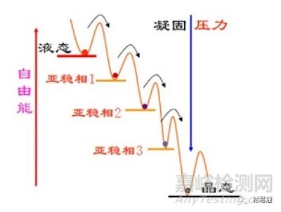 非晶合金划时代的金属材料