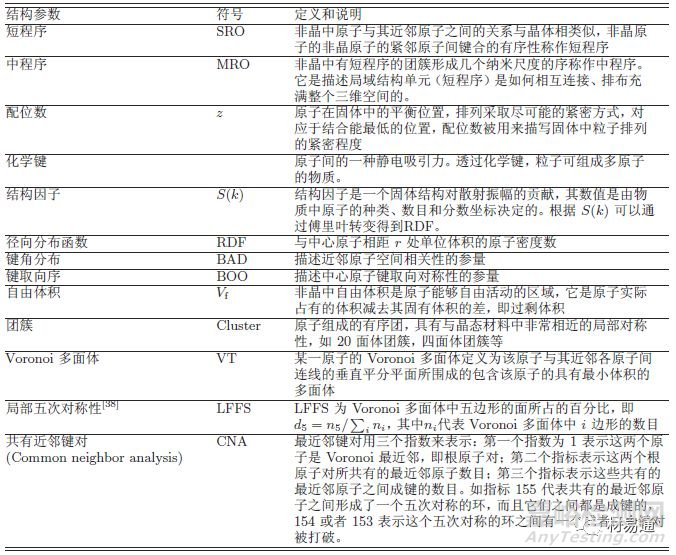 非晶合金划时代的金属材料