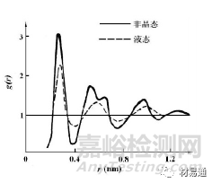 非晶合金划时代的金属材料