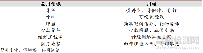 童颜针市场迈向合规，有望成为下一风口!