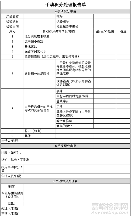 手动积分原则及SOP