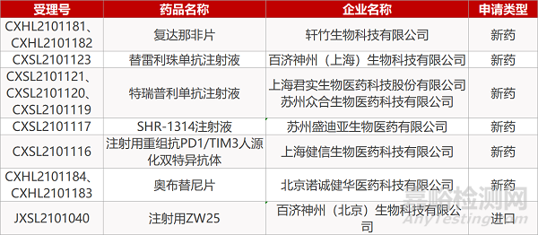 【药研日报0609】荣昌生物ADC品种即将获批上市 | 肺干细胞新药治疗COPD获批临床...