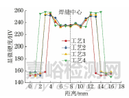 外加磁场对电子束焊接成形性能的影响