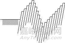 材料的疲劳性能