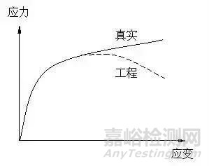 材料的疲劳性能