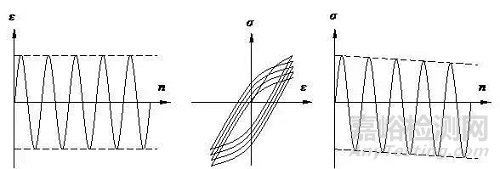 材料的疲劳性能
