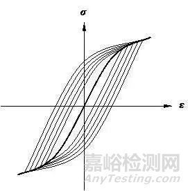 材料的疲劳性能