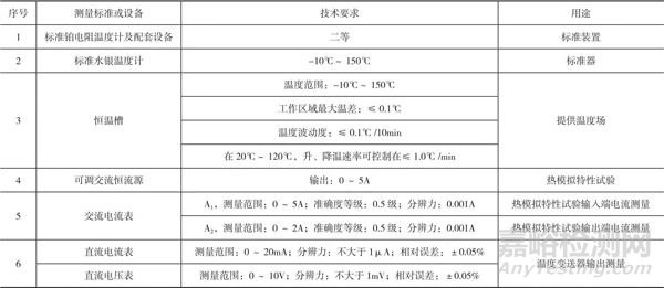 变压器用绕组温控器校准的方法