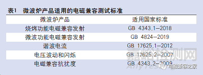 解读新版GB 4824中微波炉相关技术内容变化