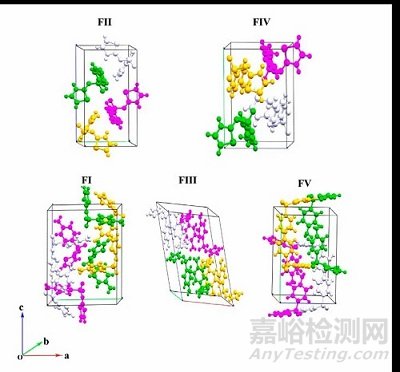 预测药物晶型筛选实验