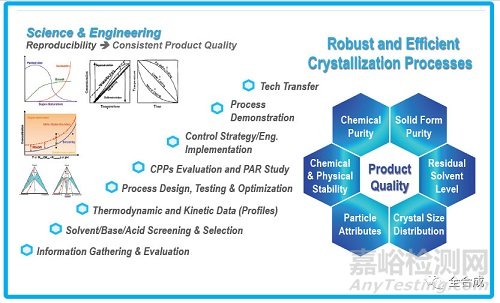 原料药晶型研究需考虑的若干问题