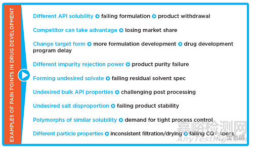 原料药晶型研究需考虑的若干问题