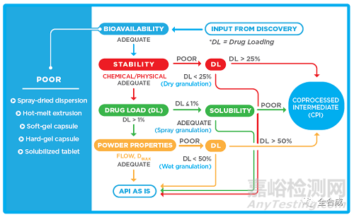 原料药晶型研究需考虑的若干问题