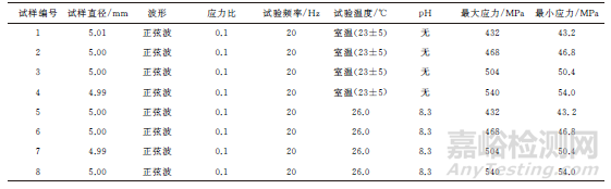 腐蚀疲劳试验系统的开发及应用