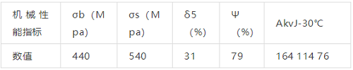 Q345A、Q345B、Q345C、Q345D、Q345E钢材的性能差异