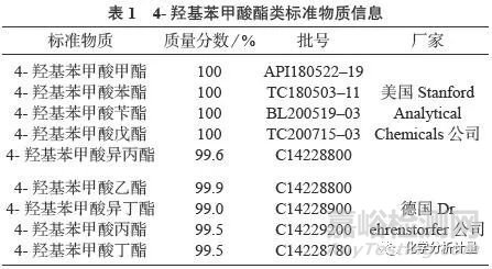 高效液相色谱法同时测定化妆品中9种4-羟基苯甲酸酯类防腐剂