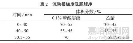 高效液相色谱法同时测定化妆品中9种4-羟基苯甲酸酯类防腐剂