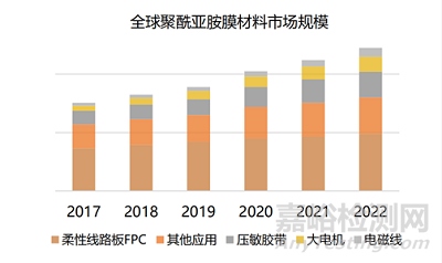 聚酰亚胺薄膜性能特点及适用领域