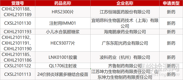 【药研日报0611】艾棣维欣启动新冠DNA疫苗III期临床 | 三生国健VEGF单抗上II期临床...