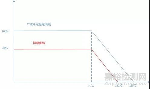 元器件降额规范