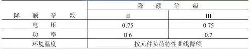 元器件降额规范