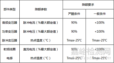 元器件降额规范