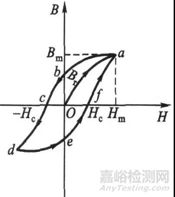 元器件降额规范