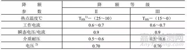 元器件降额规范