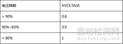 元器件降额规范