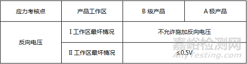 元器件降额规范