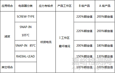 元器件降额规范