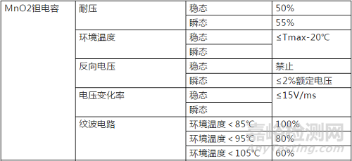 元器件降额规范