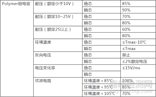 元器件降额规范