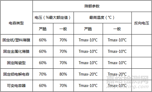 元器件降额规范