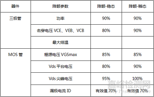 元器件降额规范