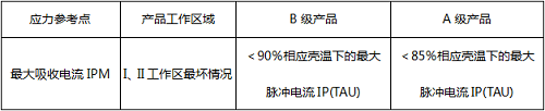 元器件降额规范