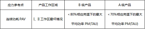 元器件降额规范